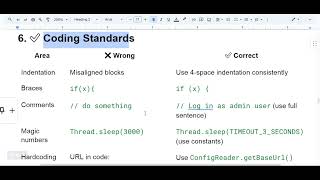 🚀 Ultimate Java Project Standards Guide for Selenium Automation Frameworks – 2025