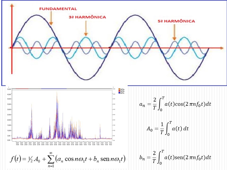 A-73 HARMÔNICAS NA REDE ELÉTRICA E SEUS EFEITOS:AULA 01