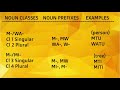 Swahili Grammar; NOUN CLASSES. Episode 01 (GENERAL OVERVIEW)