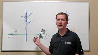 Two Minutes or Less: AC Interference