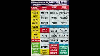 חוהמ סכות תשפ"ו (כולל חזון עובדיה) - התמונה מוצגת ישירות מתוך אתר האינטרנט יוטיוב. זכויות היוצרים בתמונה שייכות ליוצרה. קישור קרדיט למקור התוכן נמצא בתוך דף הסרטון חוהמ סכות תשפ"ו (כולל חזון עובדיה) - התמונה מוצגת ישירות מתוך אתר האינטרנט יוטיוב. זכויות היוצרים בתמונה שייכות ליוצרה. קישור קרדיט למקור התוכן נמצא בתוך דף הסרטון