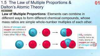 Ch 1.5  Law of Multiple proportions, Daltons Atomic Theory