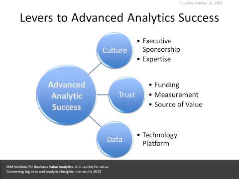 Predictive And Prescriptive Analytics Readiness Road Mapping