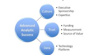 Predictive and Prescriptive Analytics Readiness & Road-mapping