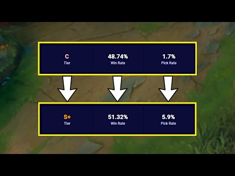 The Biggest Winner of Patch 13.17