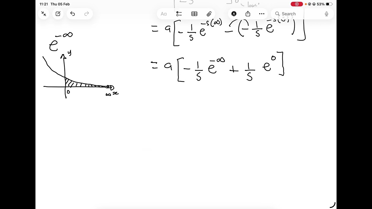 Laplace Transform proofs(seven proofs)