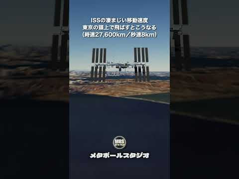 ISSへの有人飛行リスト - 定義