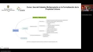 Módulo 2 (Tema 1) Uso del Catastro Multipropósito en la Formalización de la Propiedad Urbana