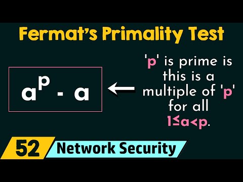 Introduction to Cryptography and Network Security