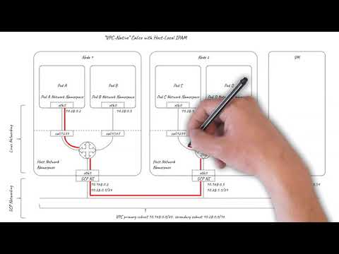 Kubernetes networking on Google Cloud
