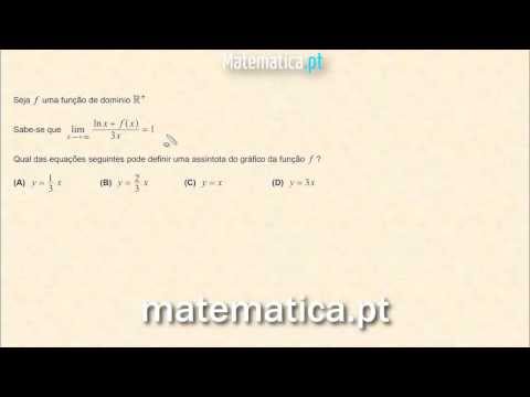 Cálculo Diferencial Gráfico da Segunda Derivada de uma Função