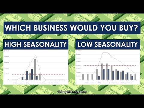 How Seasonality Impacts Working Capital and Cash Flow