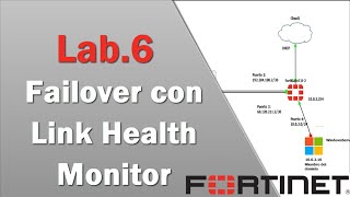 6. Failover con Link Health Monitor en un Fortigate con FortiOS v7.0