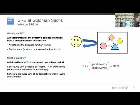 SREcon22 Asia/Pacific - Our Experience Tracking and Driving SLO Adoption at Goldman Sachs