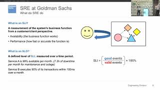 SREcon22 Asia/Pacific - Our Experience Tracking and Driving SLO Adopti
