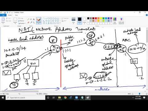 NAT, PAT, AAA , Syslog, SNMP, CDP, LLDP, NTP