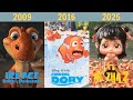 Highest Grossing Animation Movies By Year 2000 2025