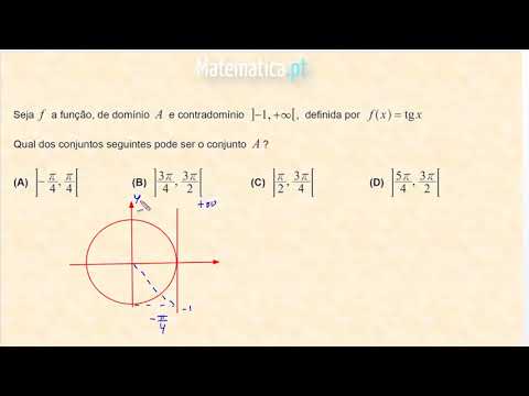 Cálculo Diferencial Gráfico da Segunda Derivada de uma Função
