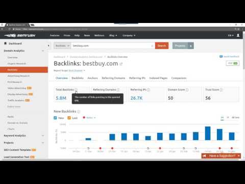 Fundamentals of SEMrush The Course Overview | packtpub com