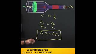 Continuity Equation | Fluid mechanics | 11 Physics #cbse #shorts #neet #umeshrajoria