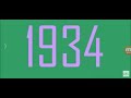 Countdown From 2054 Fast Speed