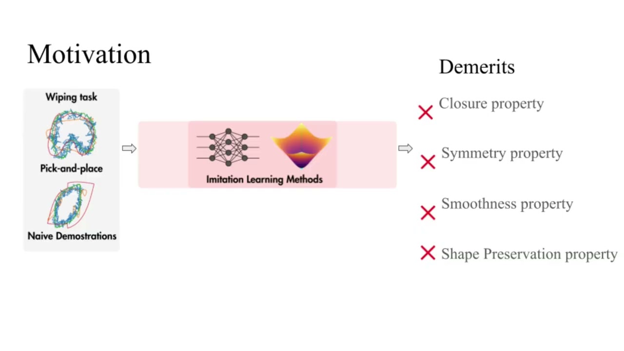 Demo Video Thumbnail
