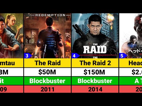 Iko Uwais Hits and Flops Movies list | Iko Uwais Movies | The Raid