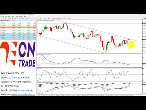 ECNTRADE Webinar Daily Wrap 2022 OCT 25