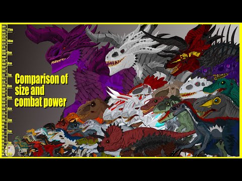 Size and combat power comparison : Dinosaurs of colossus Jurassic world