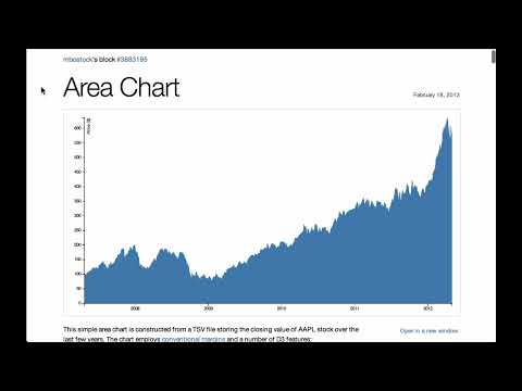 D3.js Area Chart - D3.js v3 Tutorial