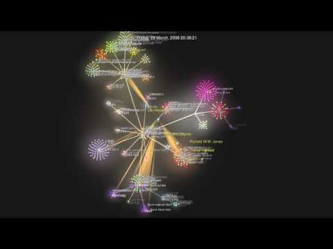 libvirt development history upto 2010/01/15