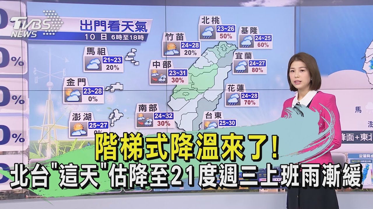 階梯式降溫來了! 北台「這天」估降至21度週三上班雨漸緩