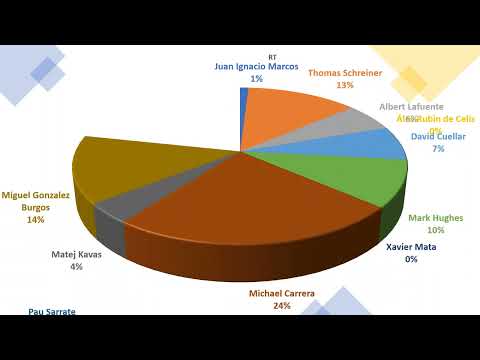 Estadísticas individuales de IGC Força Lleida y comparativa Easycharger Palencia vs Lleida
