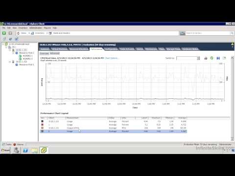 0801 Performance Graphs