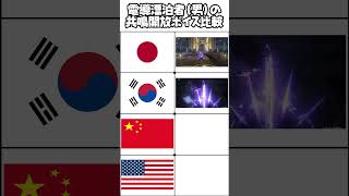 【鳴潮】電導男漂泊者の共鳴開放ボイス比較。 #wutheringwaves #鳴潮