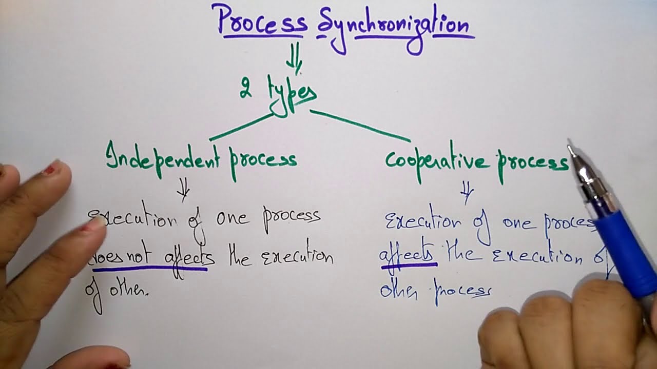 Process Synchronisation | Critical Section Problem | OS | Lec-54 | Bhanu Priya