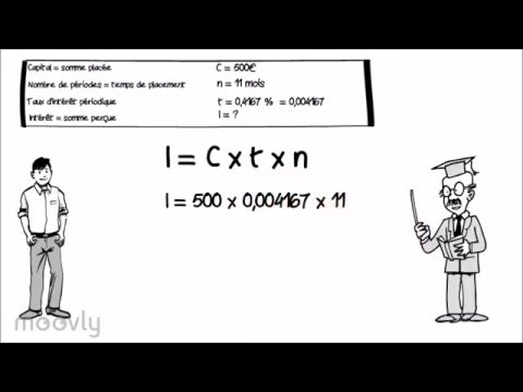 Vidéo 2 – L'intérêt simple