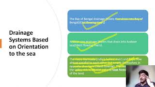 Classification of Drainage Systems of India: Lec 14  | UPSC Geography