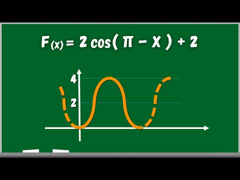 TRANSLAÇÃO DE GRÁFICO - SENO E COSSENO