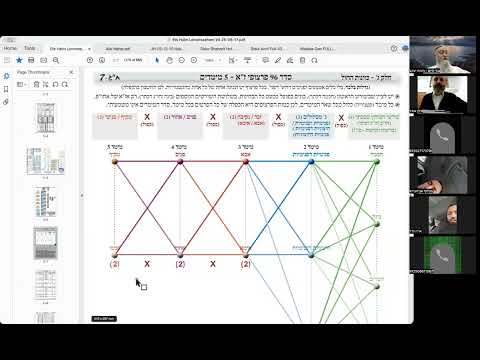 הרב יואל חקון - תפילה תשפ״ה - שיעור 046 - המשך הקדמות - שורשי המוחין שבכתר באופן כללי.