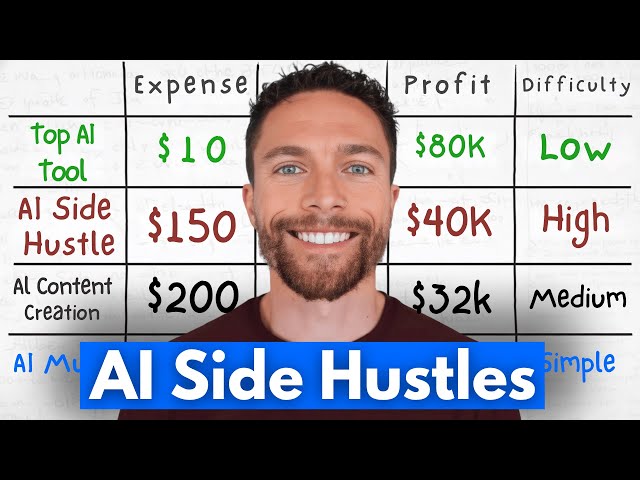 Five Best AI Side Hustles for Beginners in 2026 That You Can Start ...