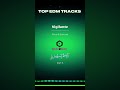 EDM MUSIC Flero Samuei Vigilante Part 5