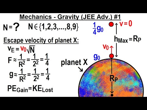 JEE Advanced Physics 2015 Paper 1 3 1 Gravity