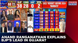 Anand Ranganathan Explains BJP'S Lead In Gujarat Elections 2022 | Gujarat Elections 2022 Exit Polls