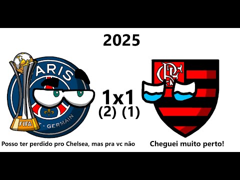 Club World/Intercontinental Cup Champions (1960-2025)