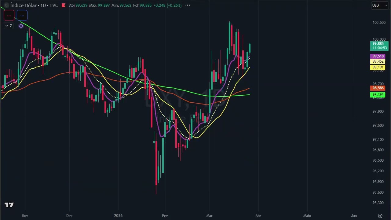 Abertura dos mercados - 26 março - vendas alertadas ontem fluindo nos metais e EURUSD
