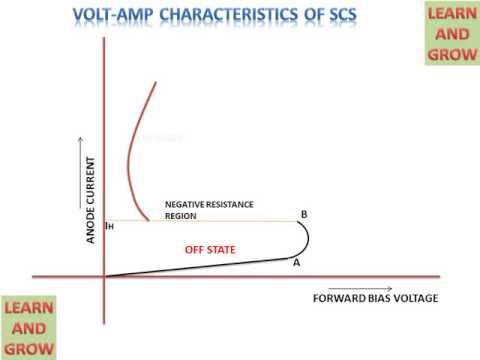 V-I Characteristics Of Silicon Control Switch (SCS)
