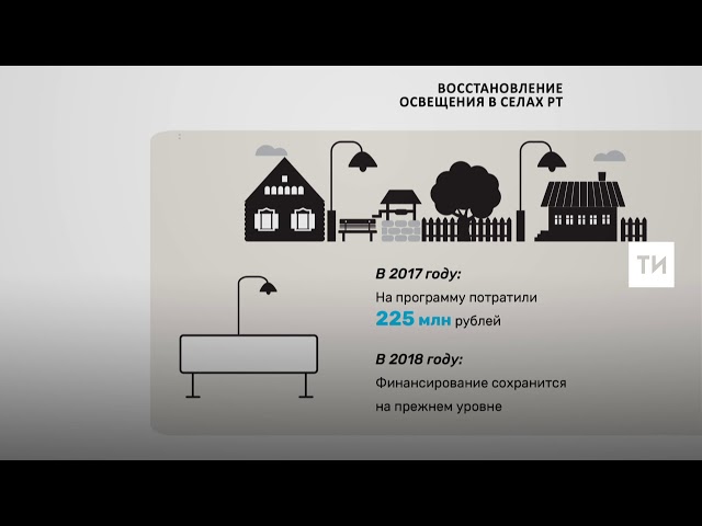 В 2017 году на восстановление освещения в селах РТ выделили 225 млн рублей