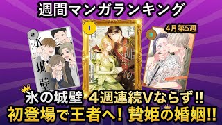 ランキング動画