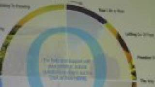 Introduction To The Learning Zone